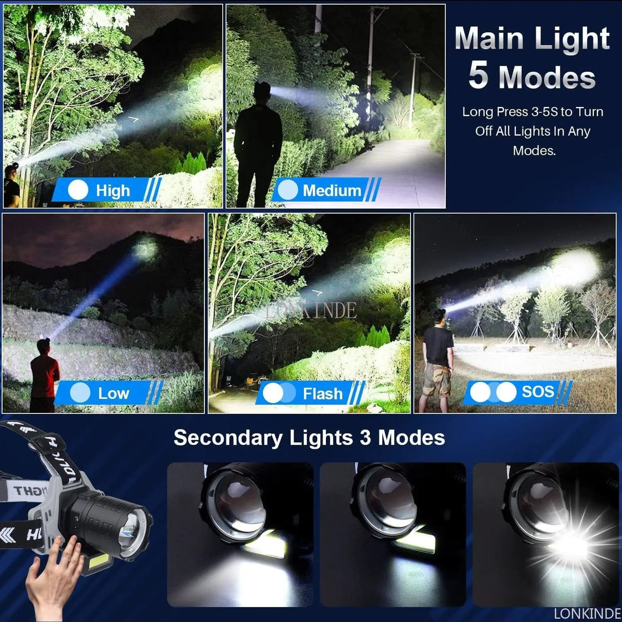 Super Bright White LED Headlamp with Motion Sensor Beargoods