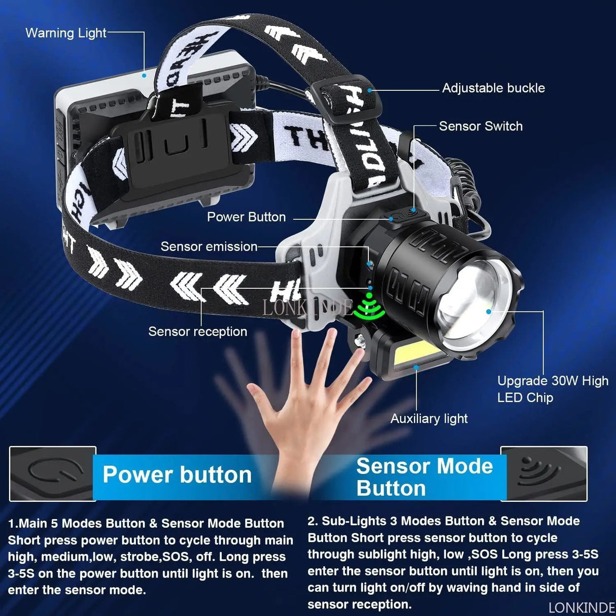 Super Bright White LED Headlamp with Motion Sensor Beargoods
